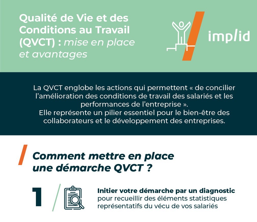 QVCT