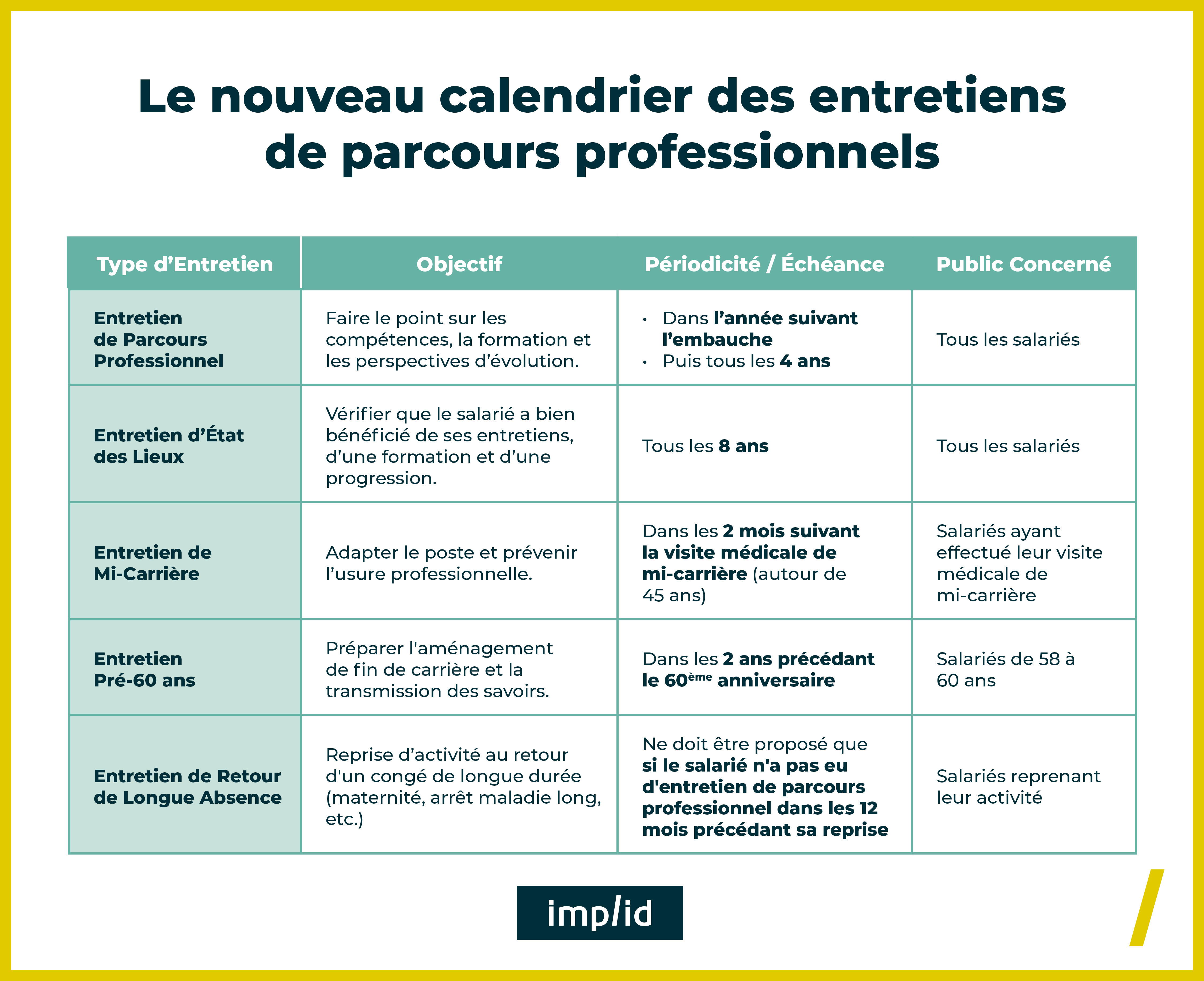 Calendrier Réforme 2025 entretiens professionnels