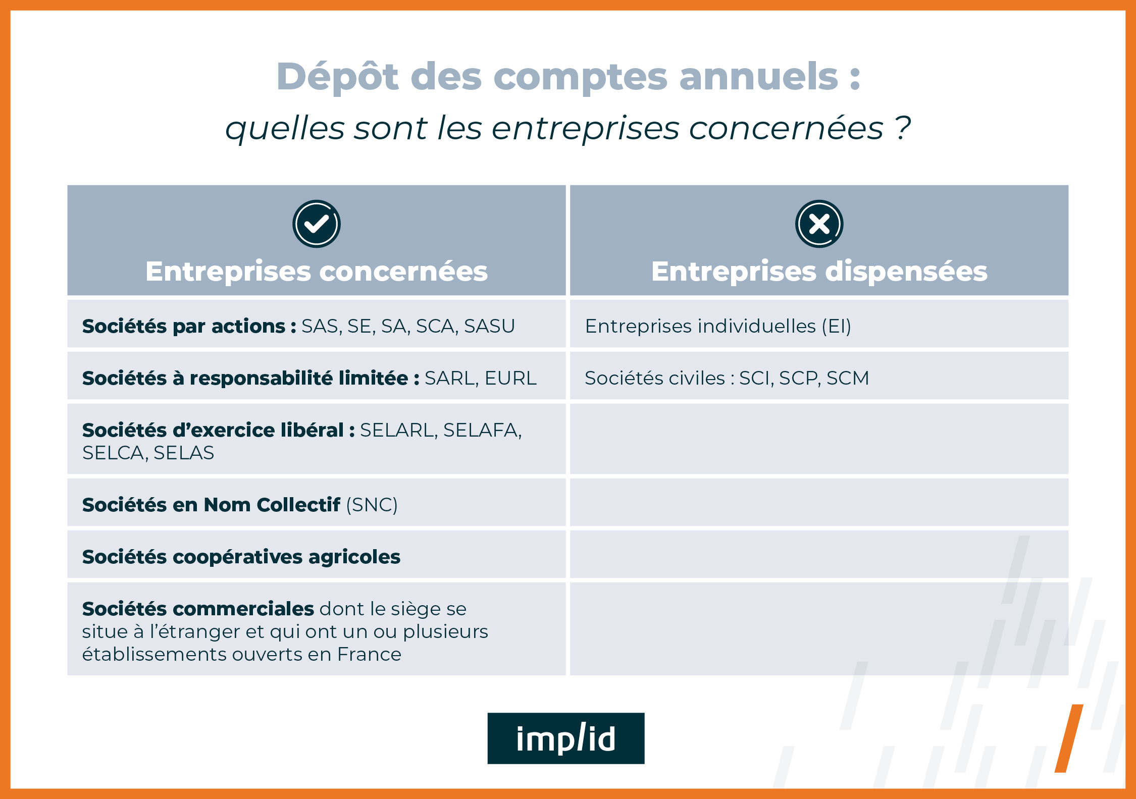 Dépôt des comptes annuels : quelles sont les entreprises concernées&nbsp;?