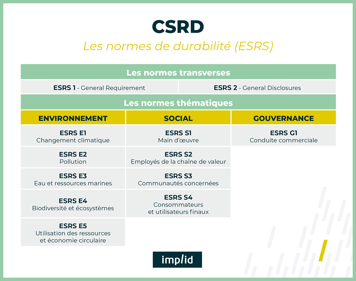 CSRD : normes ESRS