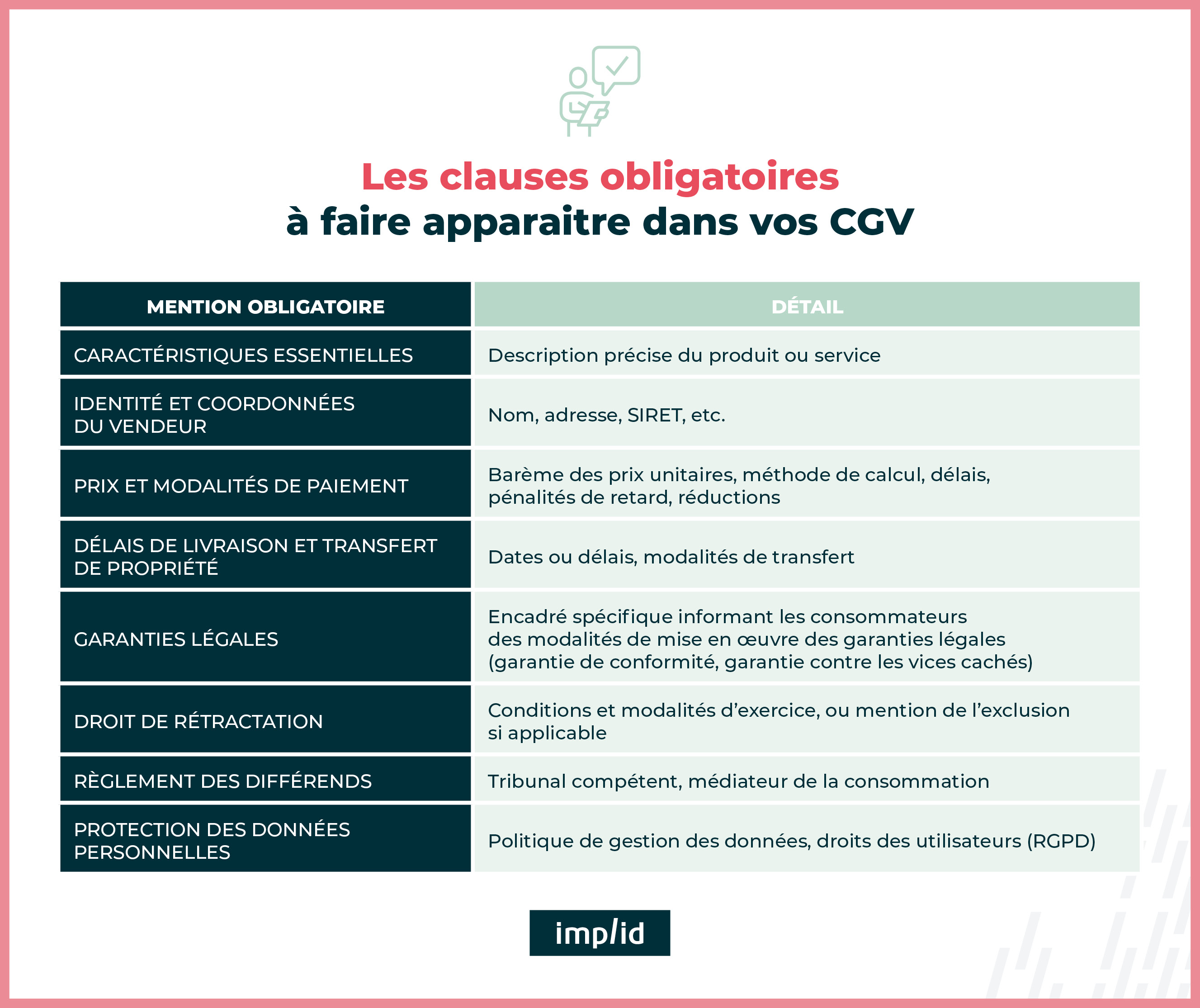 Clauses obligatoires CGV