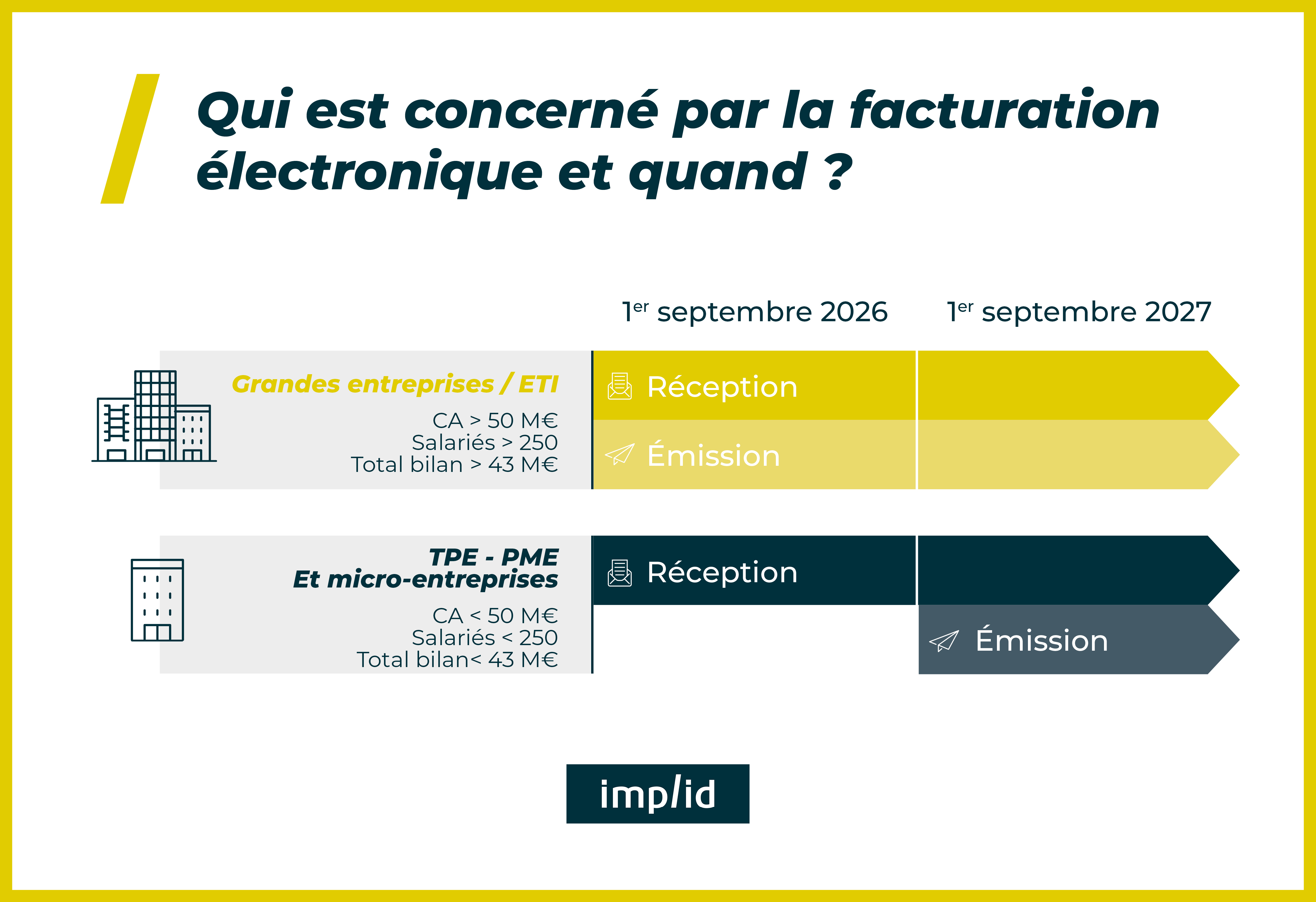 Facture éléctronique